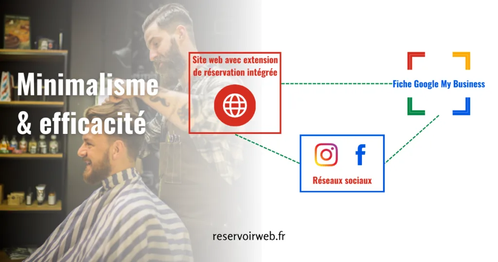 Coiffeur-barbier + infographie stratégie digitale